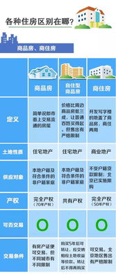 房产怎么分配最合适