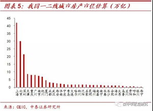房产怎么实际占有
