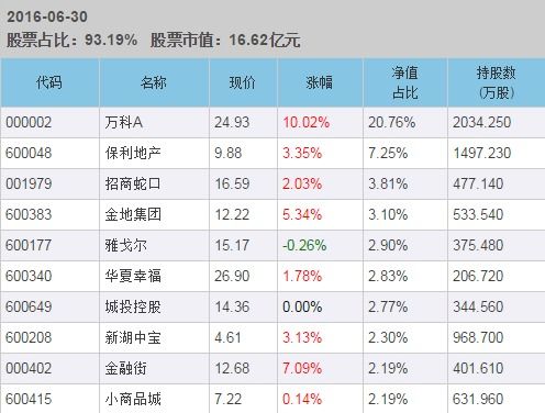 房产分级怎么找
