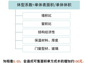 房产公众号怎么制作