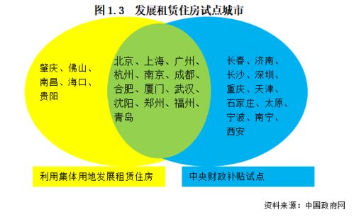 房产租赁怎么经营