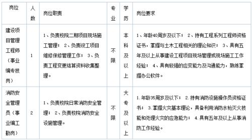 单位房产怎么分配