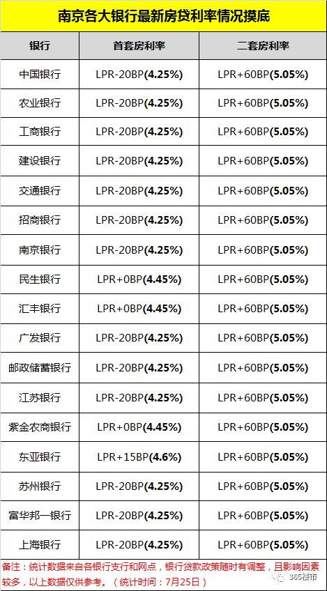 按揭房产怎么入学