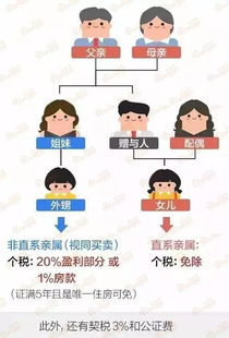 国内房产过户费怎么算的