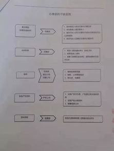 顺和苑怎么可以办房产证