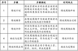 房产绩效计划怎么写