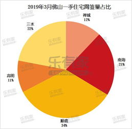 顺德房产怎么过户