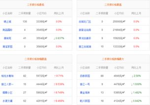 云南房产投资怎么选