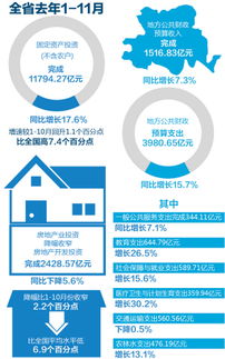 云南房产投资怎么选