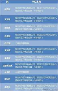 怎么查询房产年限
