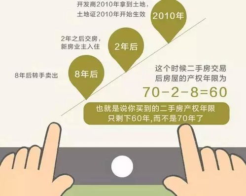 怎么查询房产年限