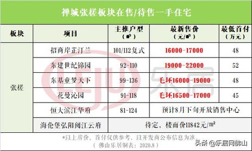 存款3万怎么才能买房产