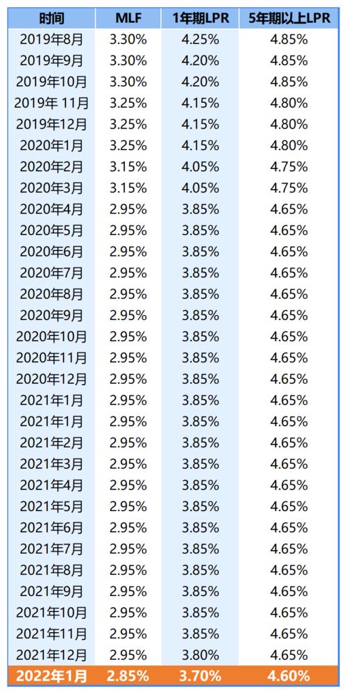 宜兴房产利息怎么算