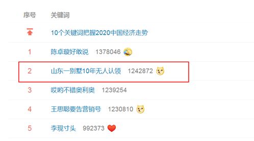 怎么查询户主房产