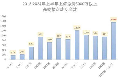 世联行房产公司怎么样