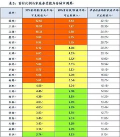 房产评估收益怎么计算