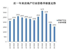 合肥房产问题怎么投诉