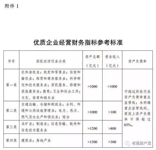优质房产怎么认定