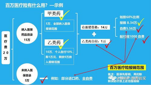 房产理赔怎么报销