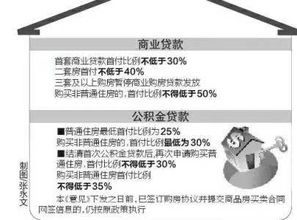 西安房产怎么限购