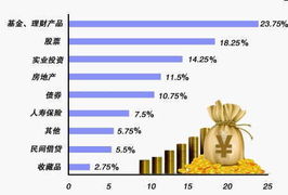 怎么查房产资产