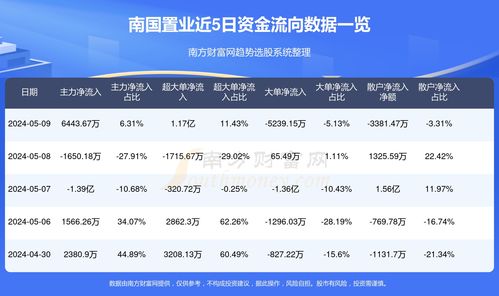 怎么查房产资产