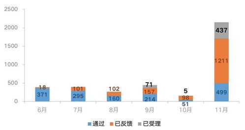 怎么查房产资产