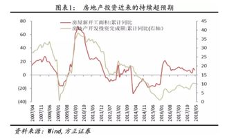 房产负债怎么判断
