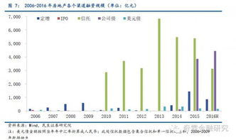 房产过剩评论怎么写