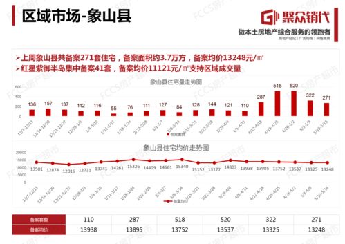 结婚16年房产怎么分红