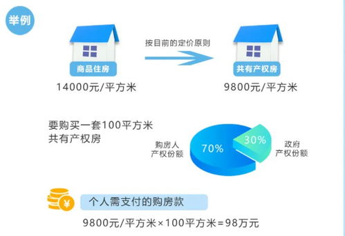 房产算首付怎么算
