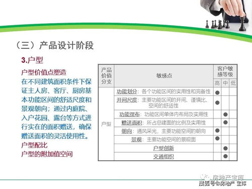 没钱怎么做房产销售工作