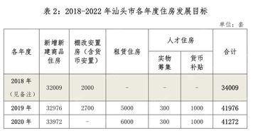 房产定制方案怎么收费