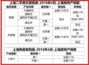 企业的房产转让怎么交税
