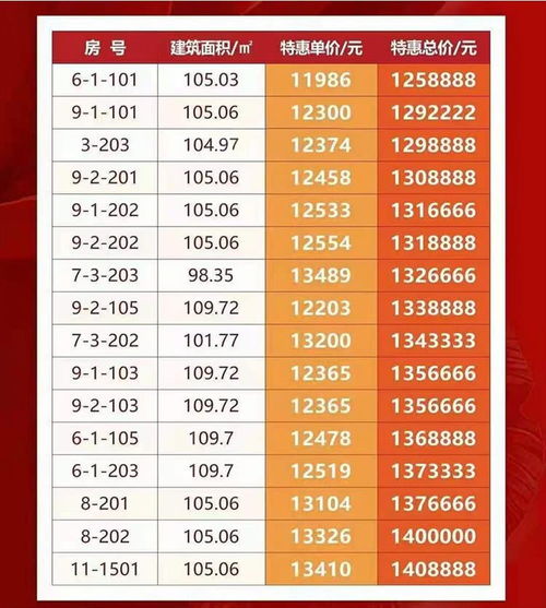 房产征集房源怎么填