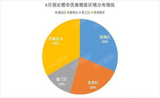 房产运营分成怎么算
