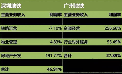 房产运营分成怎么算