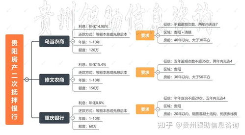 房产二押怎么解压