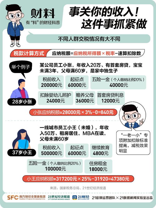 怎么申请房产补税