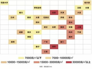 怎么算房产单价
