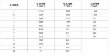 怎么算房产单价