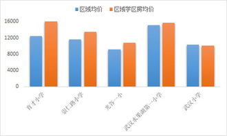 房产图片怎么整理