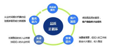 房产介绍怎么讲