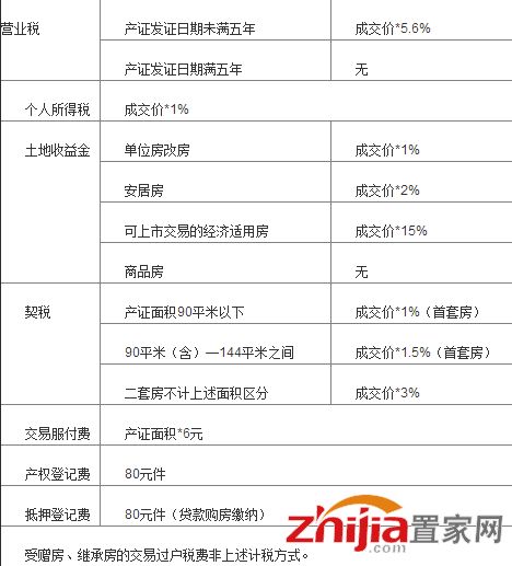 房产税收费单怎么打印
