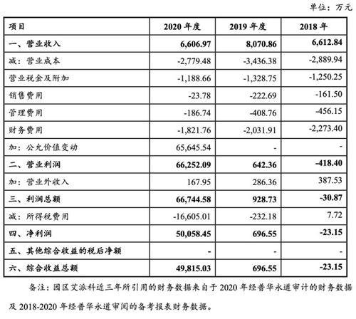 企业持有房产折旧怎么算
