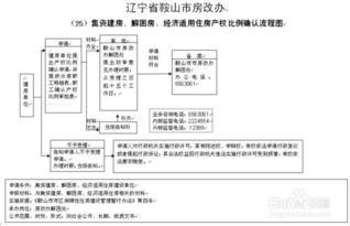 房产原值怎么计算税费