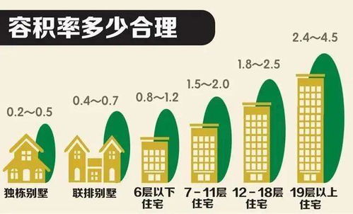 家庭房产怎么选