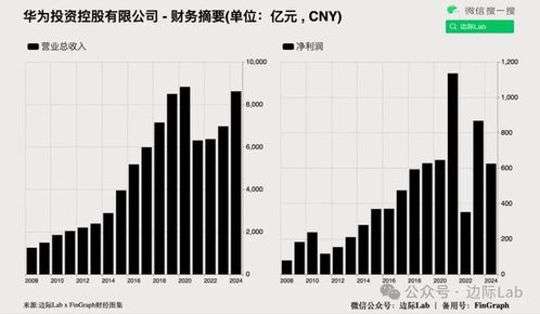 怎么写房产标题
