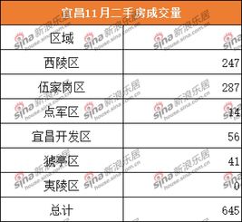 乡镇房产怎么营销