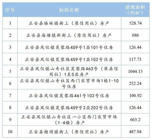 乡镇房产怎么营销
